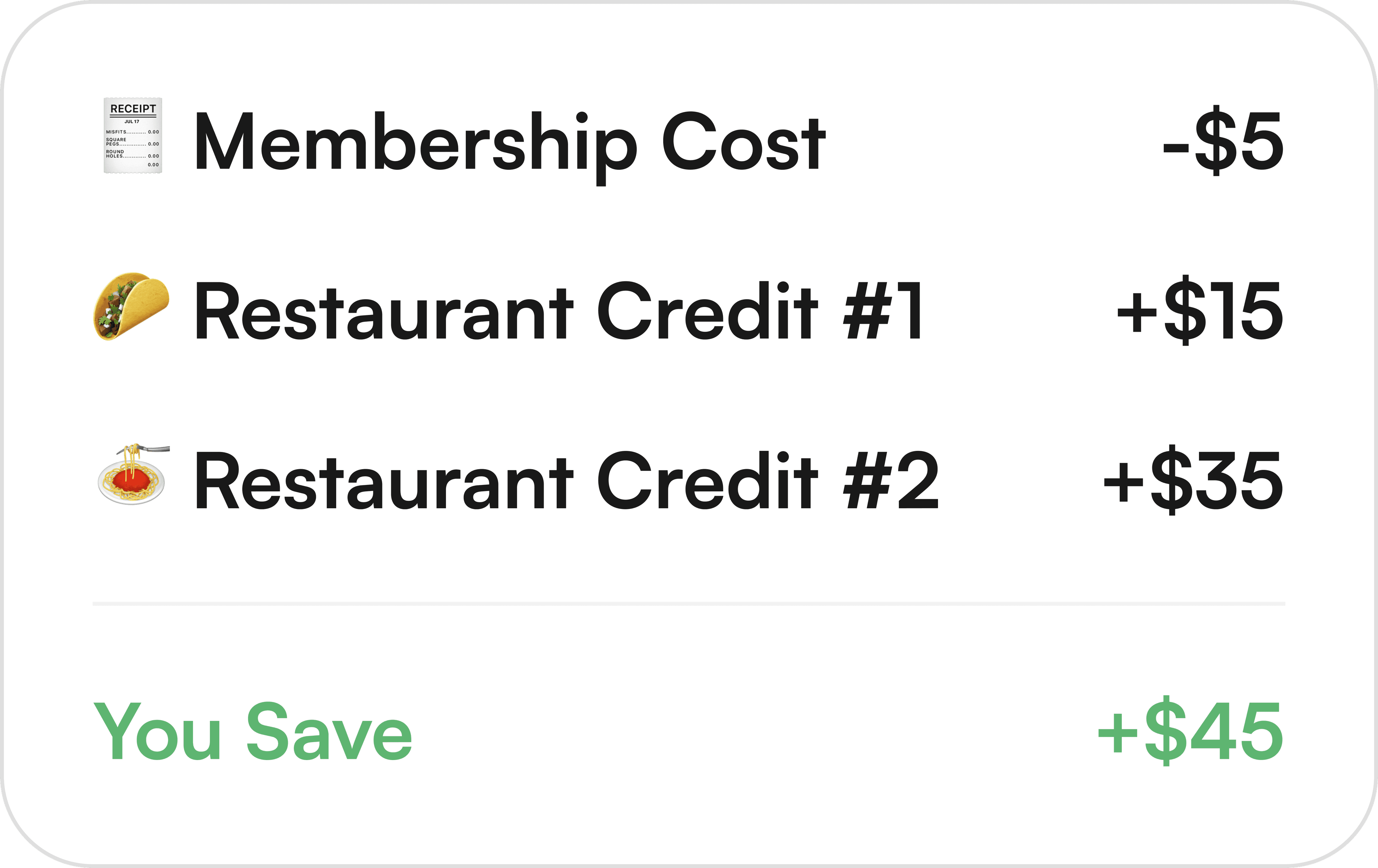 Offline membership cost breakdown